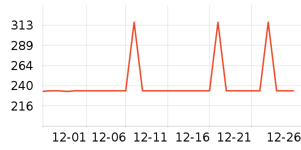 ������ͷ��ʷ�۸�