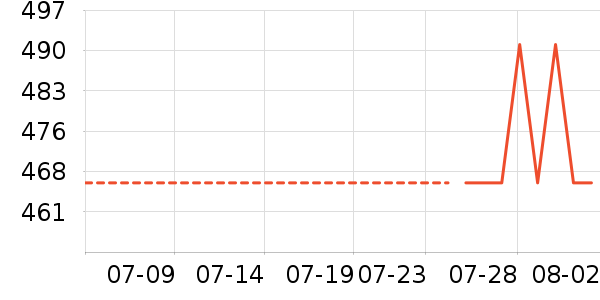 ��ΰ�������ҵ������ʷ�۸�