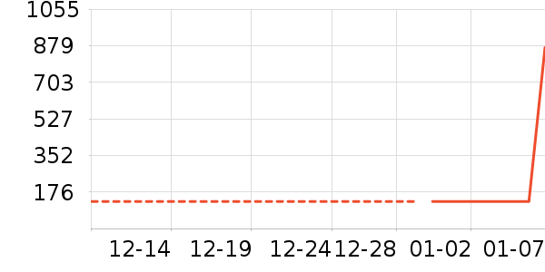 �����̷���ʷ�۸�