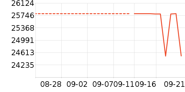 �ܴ�ʱ�е�׹/������ʷ�۸�