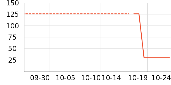 �߶ȿռ���������ʷ�۸�