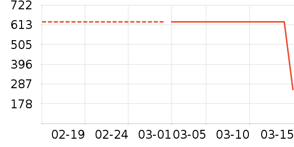 С�ܵ緹����ʷ�۸�