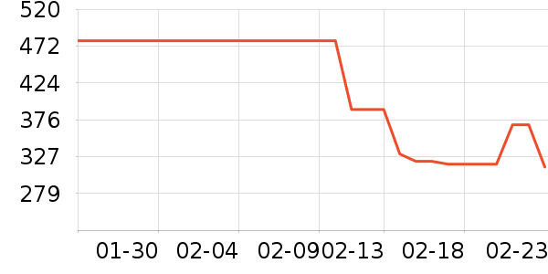 ���ϴ�˹�˶�װ��ʷ�۸�