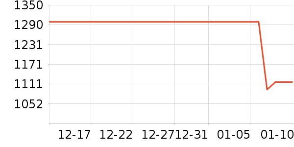 ��ķ��������Ӱ��ʷ�۸�