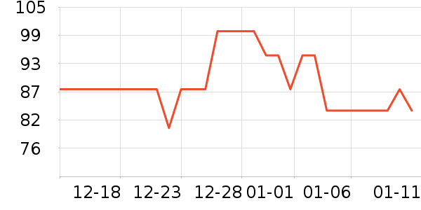 ���ֵ����/������ʷ�۸�