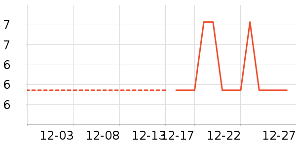 ������ʷ�۸�