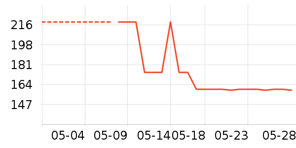 NEW ERA�˶�T��/POLO����ʷ�۸�