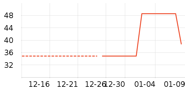 ����/�̲�/������ʷ�۸�