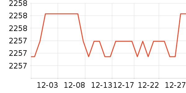 ��ɳ����ͯ�Ҿ���ʷ�۸�