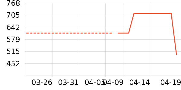 ONLYŮʽ������ʷ�۸�