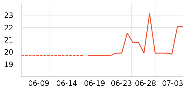 �ٶ����̳�ֵƽ̨����/�ӿ��ʷ�۸�