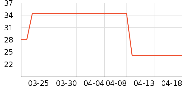 ɭ��������ʷ�۸�