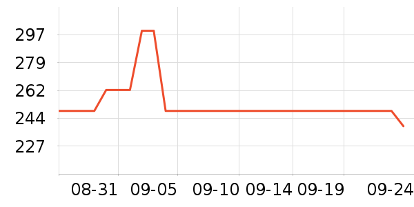 ������ͷ��ʽ������ʷ�۸�