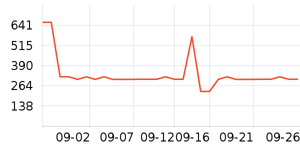 ��˼ͼŮʿ��Ь��ʷ�۸�