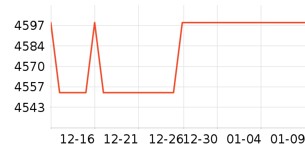 ΢��������ʷ�۸�