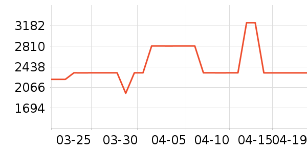 ddcɳ����ʷ�۸�