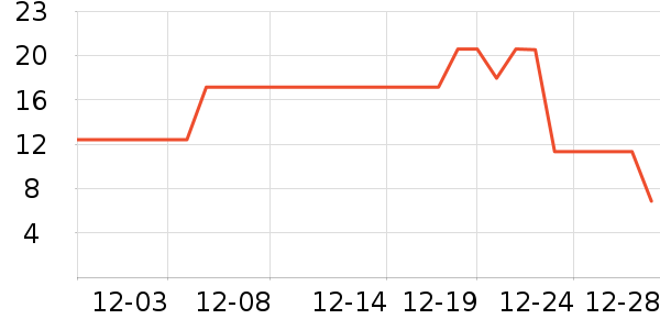 ����̶�׾���ʷ�۸�