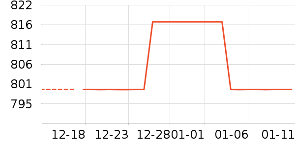 Ůʽ��������ʷ�۸�