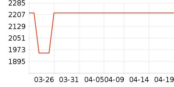 LESSŮʽ��װ/��װ��ʷ�۸�