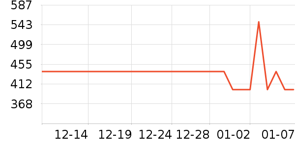 ˮ�Ǵ�����ʷ�۸�