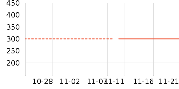 MiHoYoϷ/ͨ//IPܱʷ۸