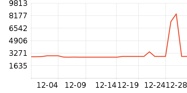 MLILY������ʷ�۸�