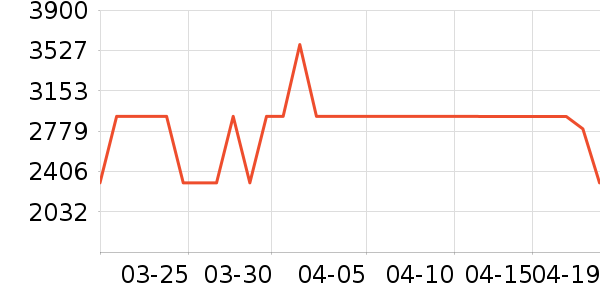 MLILY������ʷ�۸�