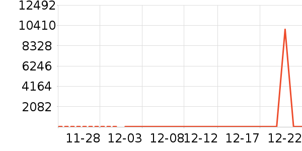 ��ϣ��ţ��/��Ʒ��ʷ�۸�