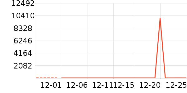 ��ϣ��ţ��/��Ʒ��ʷ�۸�