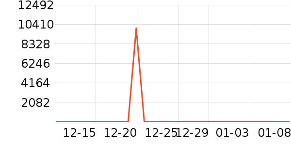 ��ϣ��ţ��/��Ʒ��ʷ�۸�