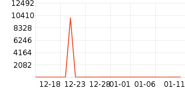 ��ϣ��ţ��/��Ʒ��ʷ�۸�