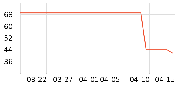 ����������ʷ�۸�