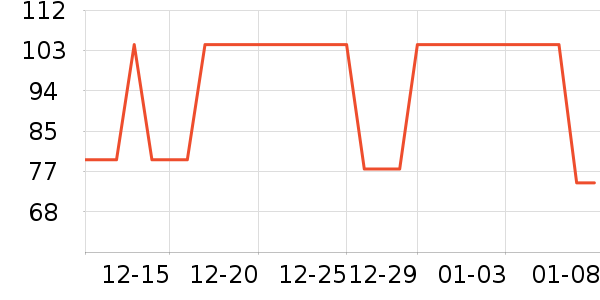 �ǵ��˶�T��/POLO����ʷ�۸�