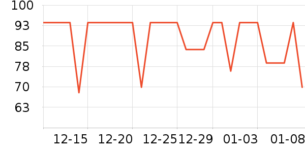 �ǵ��˶�T��/POLO����ʷ�۸�