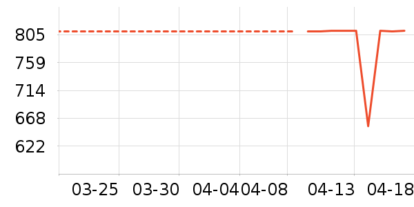 SAMEDREAM�輸��ʷ�۸�