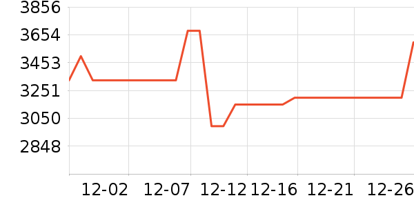 ������ʷ�۸�