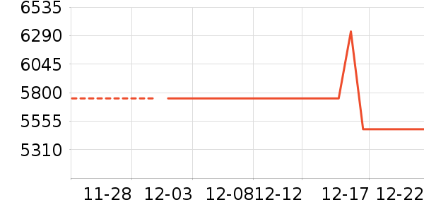 Ůʿ��Ь��ʷ�۸�