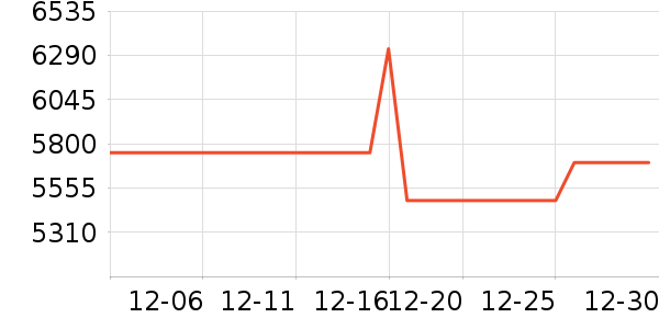 Ůʿ��Ь��ʷ�۸�