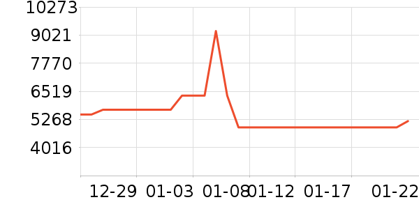 Ůʿ��Ь��ʷ�۸�