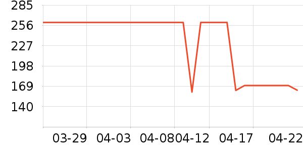 ����������ͯ���޷���ʷ�۸�