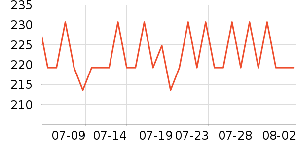 �Ϳ��˶�����ʷ�۸�