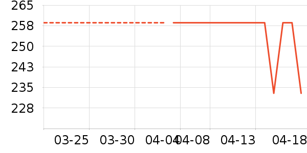 DAVE��BELLA��ͯȹ����ʷ�۸�