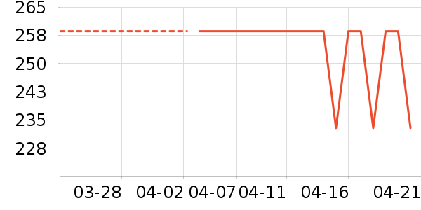 DAVE��BELLA��ͯȹ����ʷ�۸�