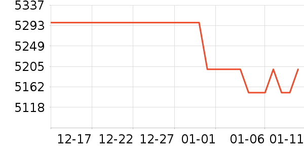 vivo�ֻ���ʷ�۸�