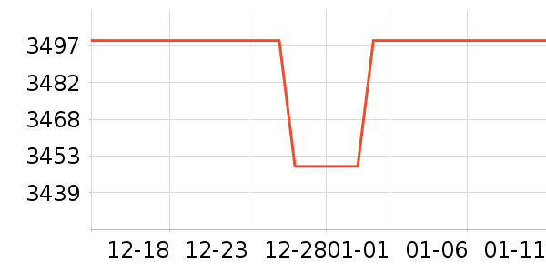 ϴ�ػ���ʷ�۸�