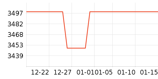 ϴ�ػ���ʷ�۸�