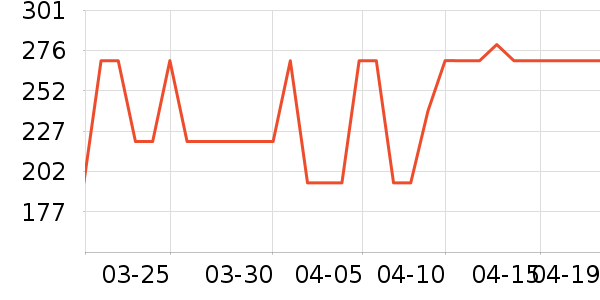 ���µ紵����ʷ�۸�