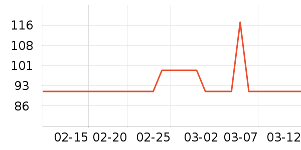 ��ȸ����Ĥ������ʷ�۸�