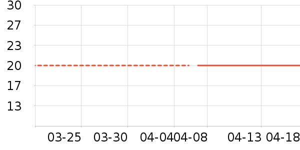 ŷ������Ӧ����/�ֵ���ʷ�۸�