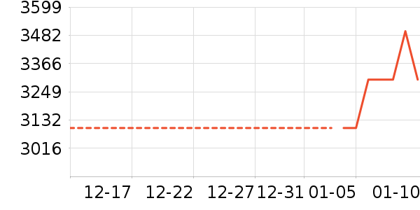 �Կ���ʷ�۸�